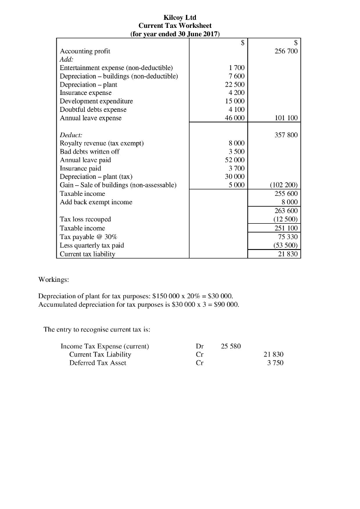 3 & 4 are the solutions. CCT 20002 INTERMEDIATE FINANCIAL ACCOUNTING-TUTORIAL IN-CLASS