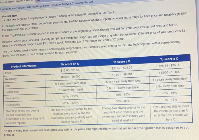  sumer Report Cap portal/index.cfm?template=gettingStarted. Situation Analysis. Consumer Report You will need: