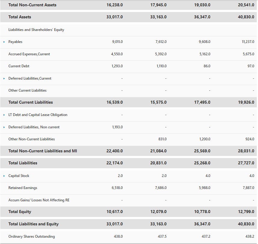 as cost of revenue/inventory 1b) Compute the receivable turnover ratio as total