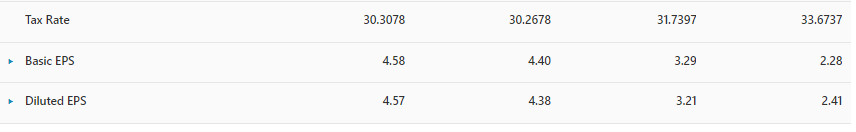 ratios without changing its payable days 2a) How much would Walmart's free-cash