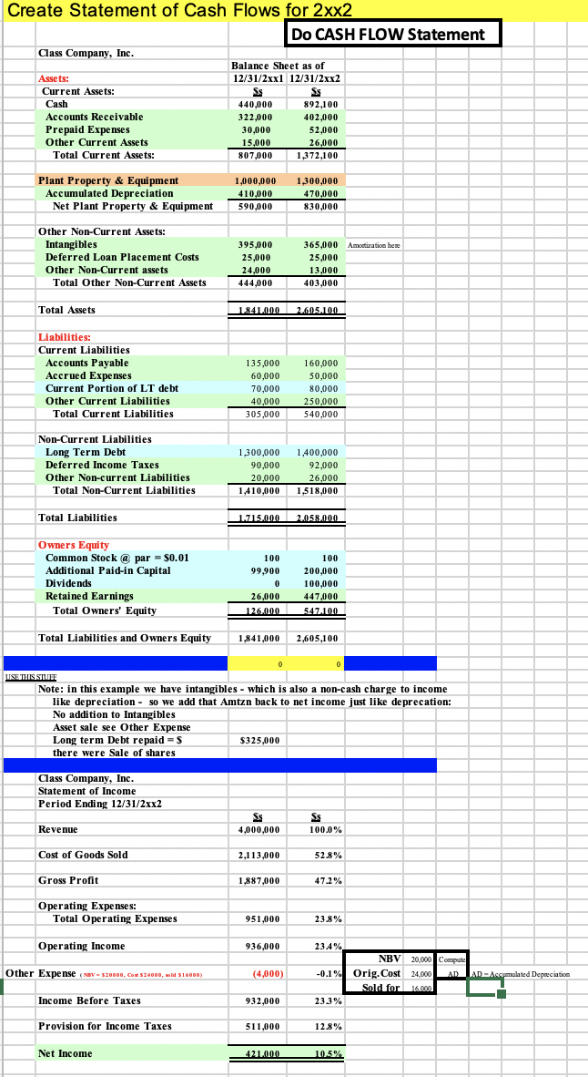 Create Statement of Cash Flows for 2xx2 Do CASH FLOW Statement