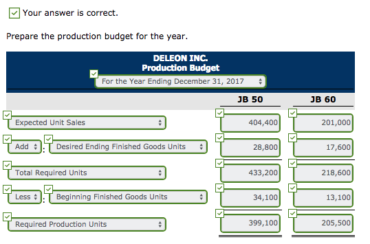 shown below. An accounting assistant has prepared the detailed manufacturing overhead budget