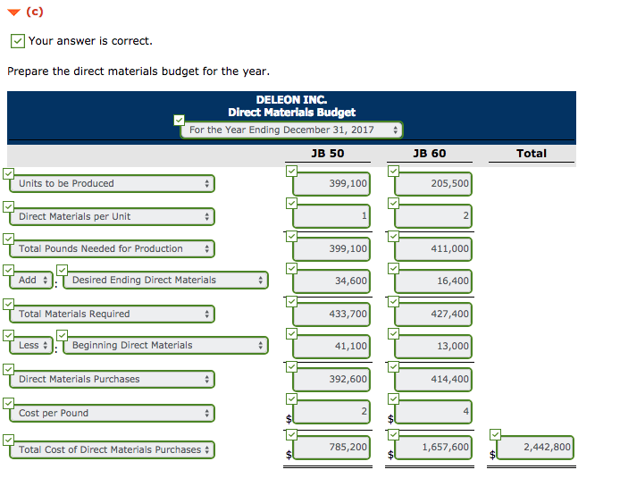and the selling and administrative expense budget. The latter shows selling expenses