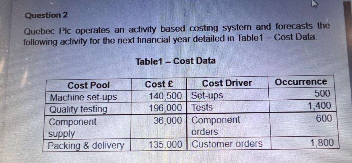 2 Question 2 Quebec Plc operates an activity based costing system and