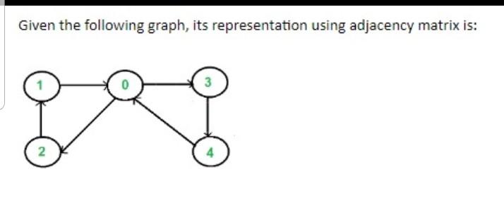  Given the following graph, its representation using adjacency matrix is: 3