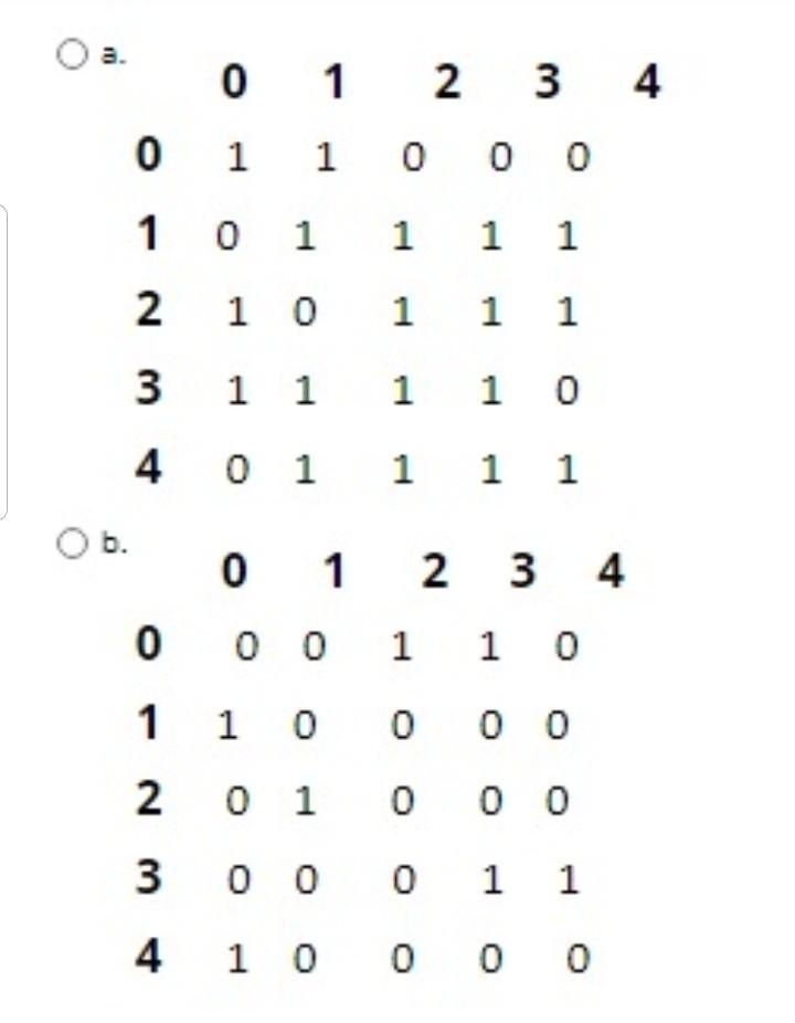 2 4 0 1 2 3 4 0 1 1 0 0