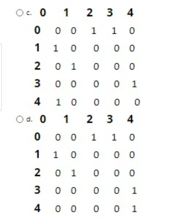 0 1 1 1 1 1 0 2 1 0 1 1