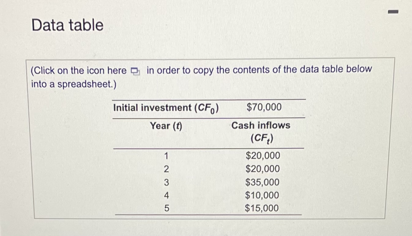 the project shown in the following table, , calculate the internal rate