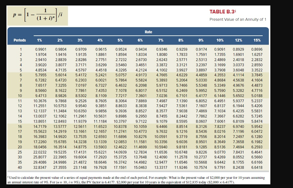 $8,081, consisting of accrued interest and principal on December 31 of each