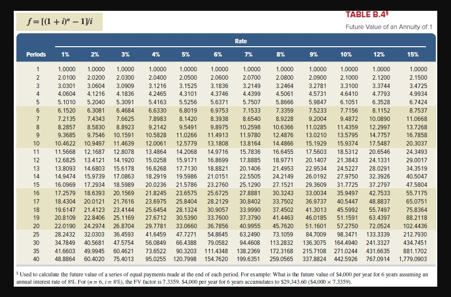 year from 2017 through 2020(Table B.1, Table B.2, Table B.3, and Table