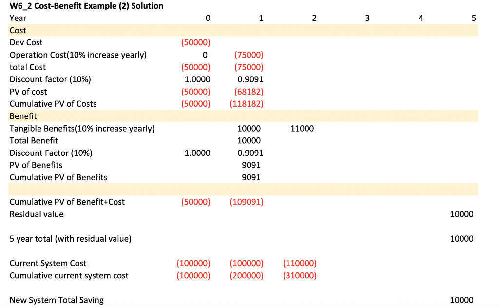 BA - Cost Benefit Analysis New Billing System Cost Benefit Analysis A