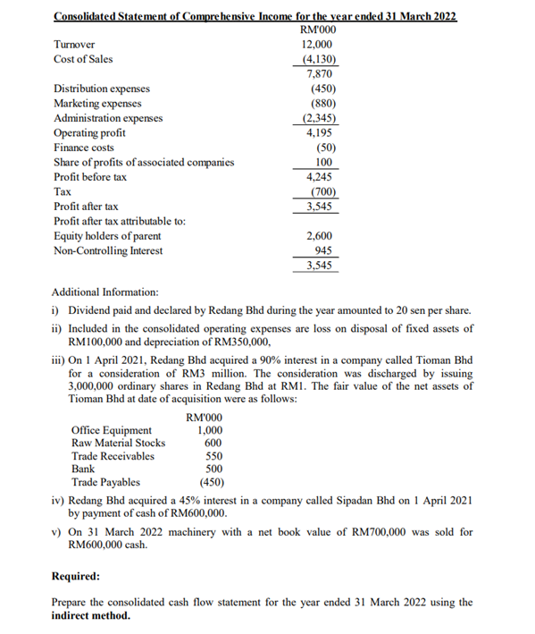 The consolidated accounts of the Redang Bhd group for the year ended