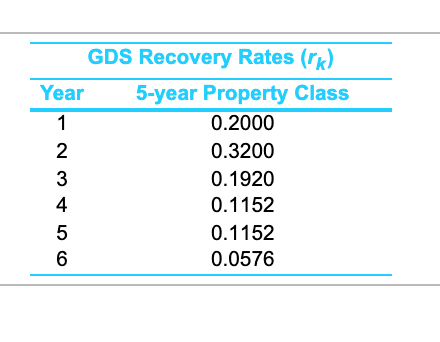 has just signed a three-year nonrenewable contract with the city of New