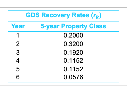 expense for the equipment is $67,000 per year, what is the after-tax