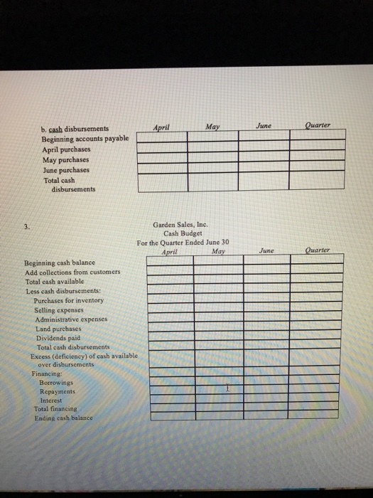 Selling expenses Administrative expenses Net Operating Income Prior Months' Sales March 31