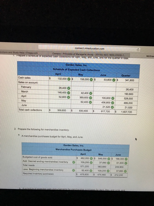 Beginning Cash The company's president is interested in knowing how reducing inventory