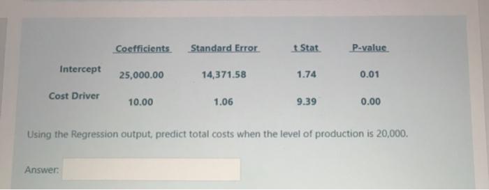  Coefficients Standard Error t Stat P-value Intercept 25,000.00 14,371.58 1.74 0.01
