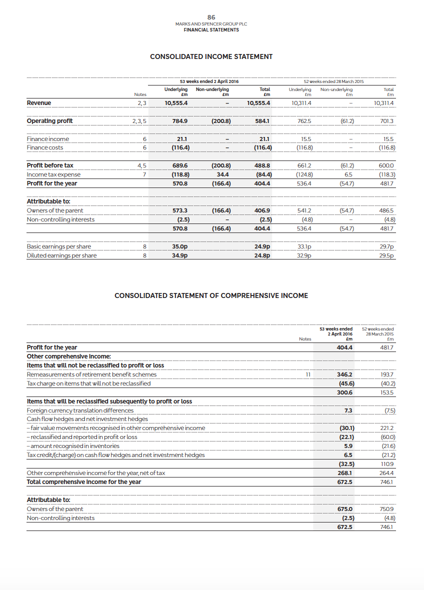 Financial Reporting Problem Marks and Spencer plc (M&S) The financial statements of