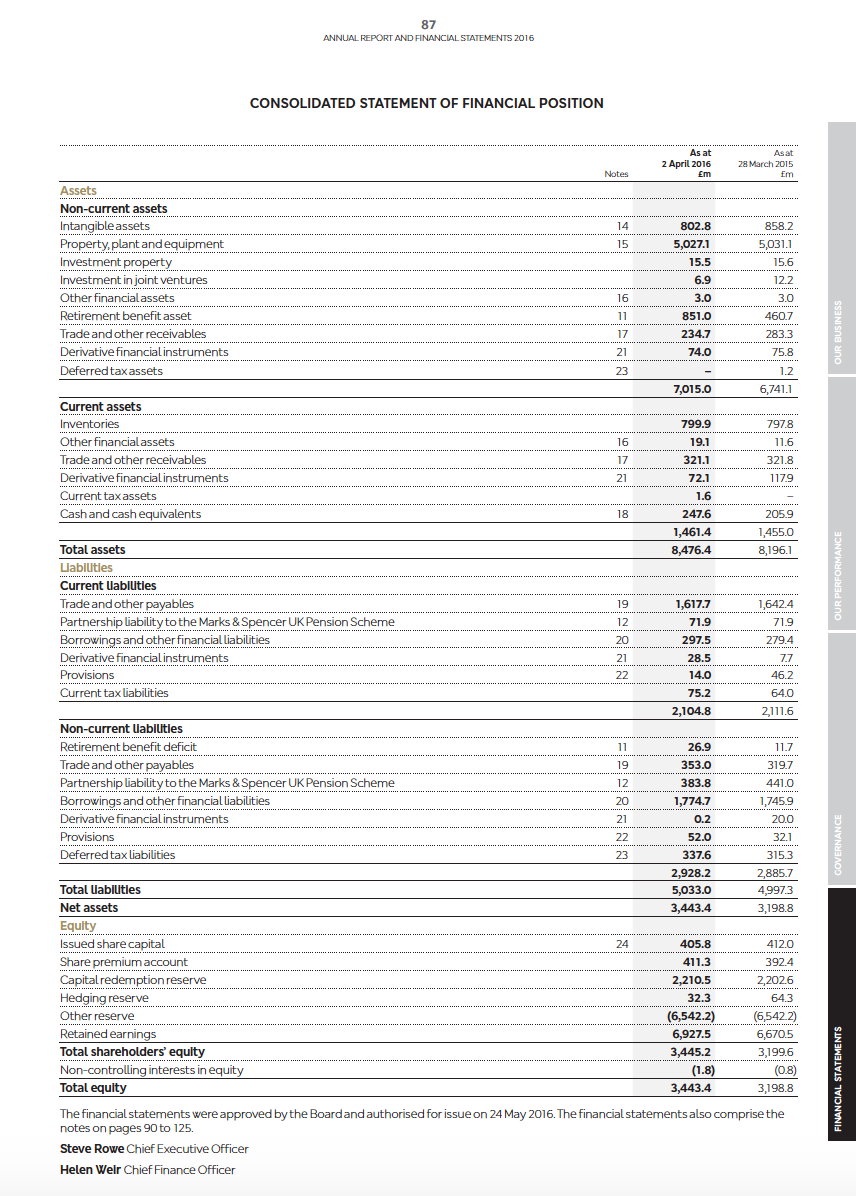 M&S (GBR) are presented in Appendix A. The companys complete annual report,
