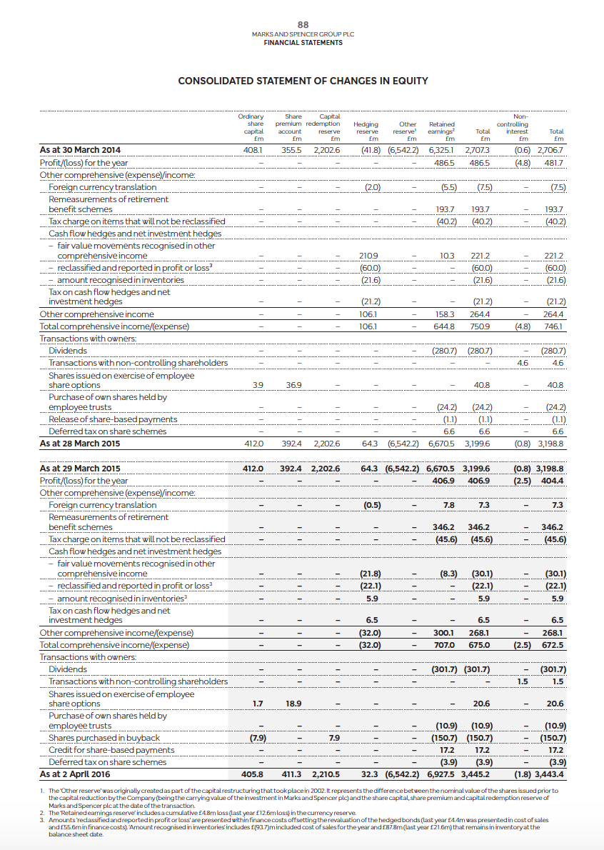 including the notes to the financial statements, is available online. Instructions a.