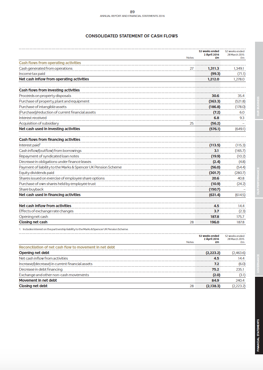 What type of income statement format does M&S use? Indicate why this