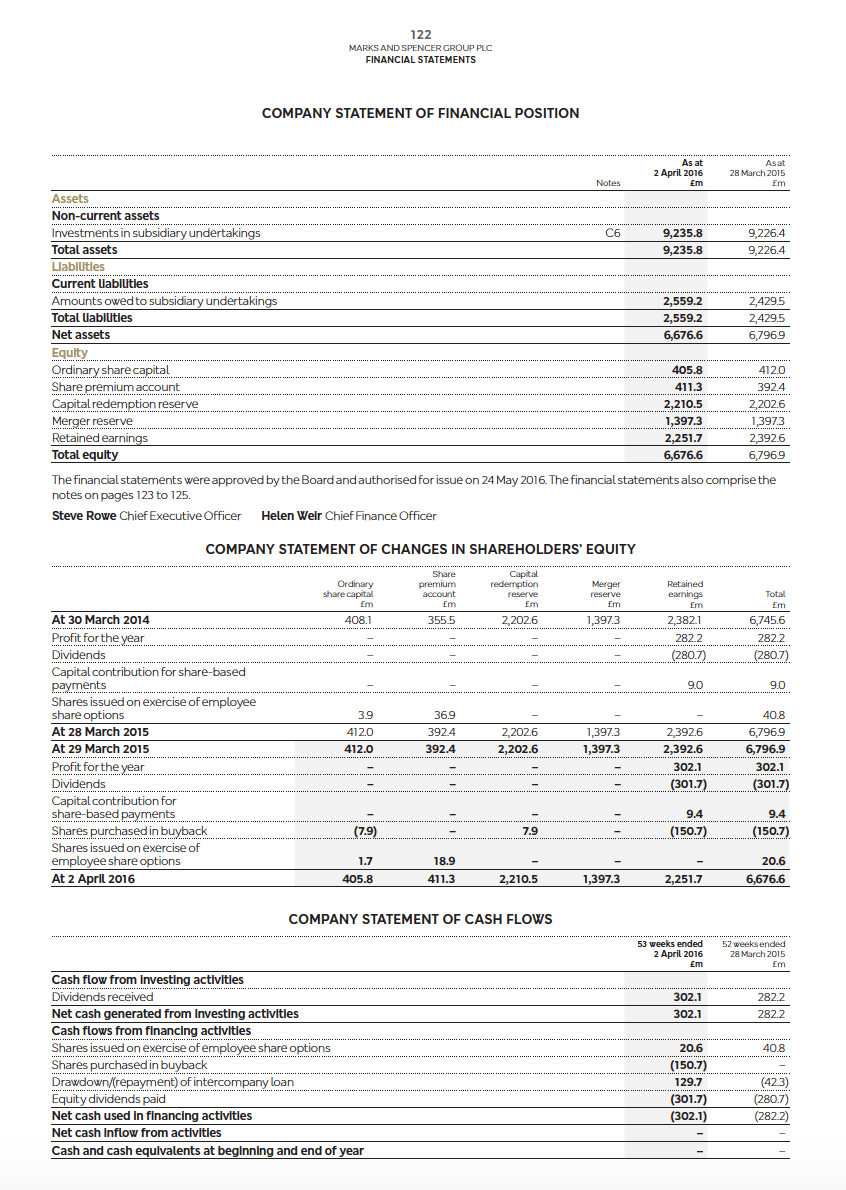 format might be used to present income statement information. b. What are