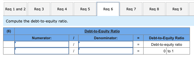 (4) inventory turnover, (5) days' sales in inventory, (6) debt-to-equity ratio, (7)