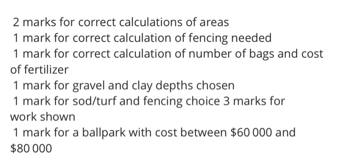 the diagram below: The field represents a quarter . A fence is