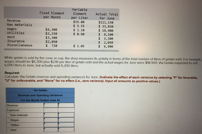  Variable Element Fixed Element Actual Total per Month per Liter $19.00