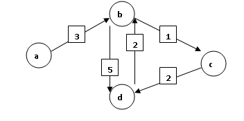 Write a short report that explains how the program works and give