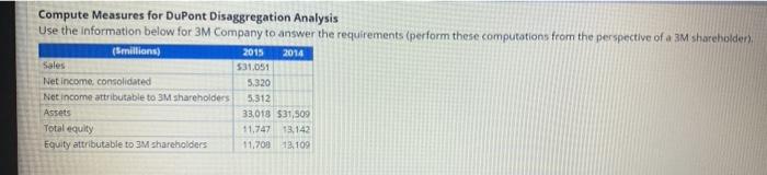  Compute Measures for DuPont Disaggregation Analysis Use the information below for