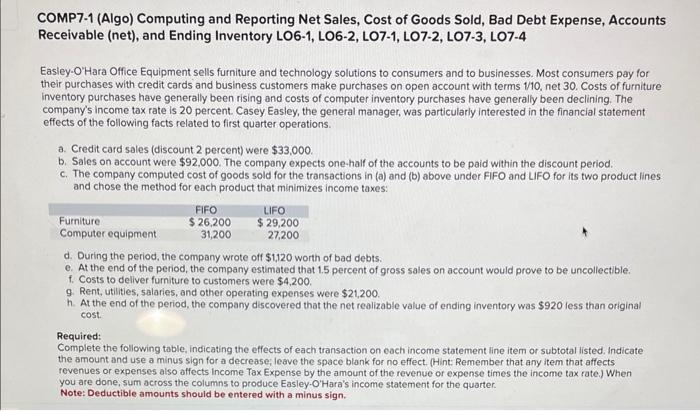 I need help please and thank you COMP7-1 (Algo) Computing and Reporting