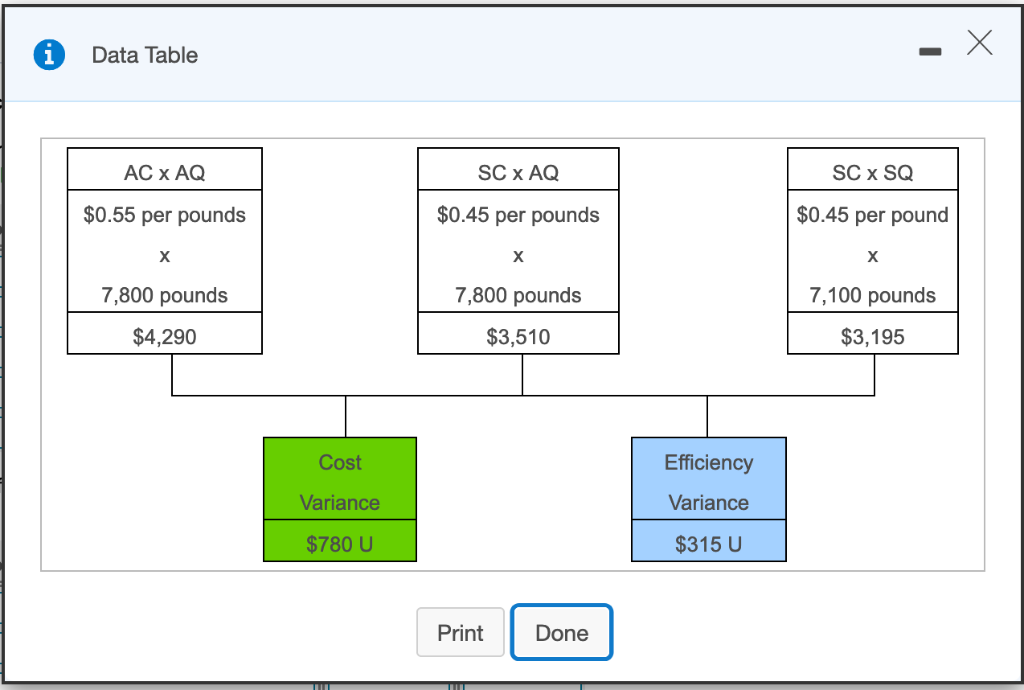 Data Table SC x AQ SC x SQ AC x AQ