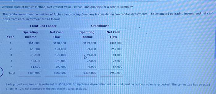  Average Rate of Return Method, Net Present Value Method, and Analysis