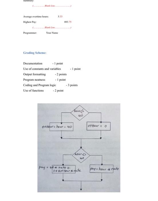 are the employee name, the hours worked during the week and hourly