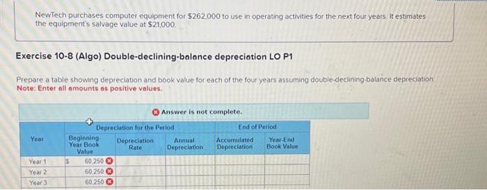  NewTech purchases computer equipment for $262,000 to use in operating activities