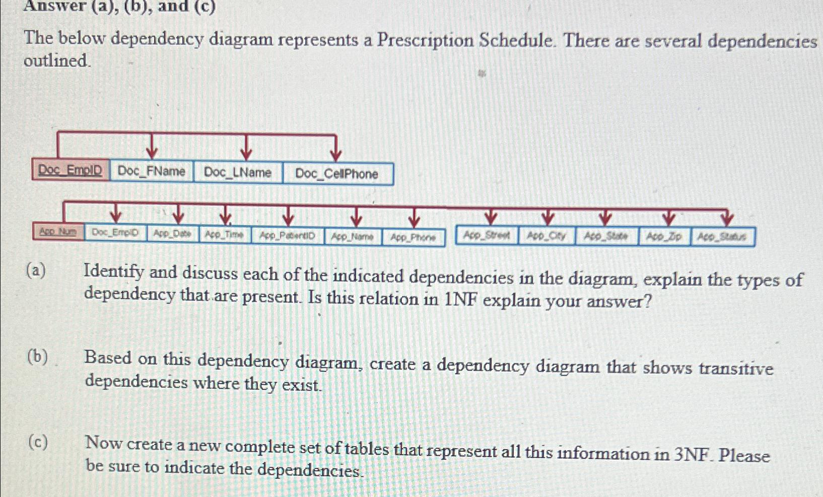  Answer (a),(b), and (c) The below dependency diagram represents a Prescription
