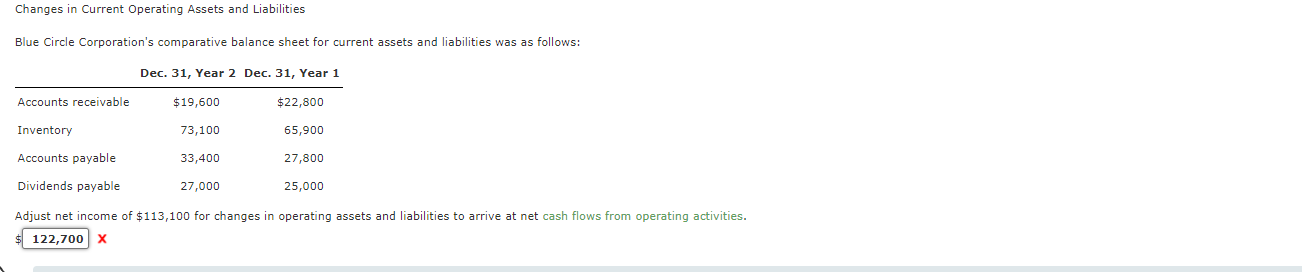 Changes in Current Operating Assets and Liabilities Blue Circle Corporation's comparative
