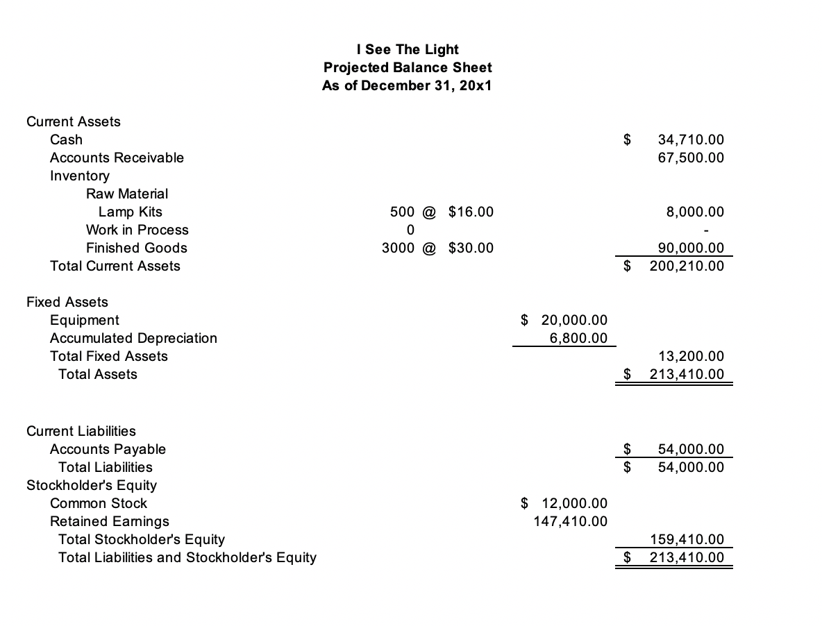 Please answer 4.05, 5.03, 6.04, 9.04, 9.05, 9.06, 10.01, and 10.07 please