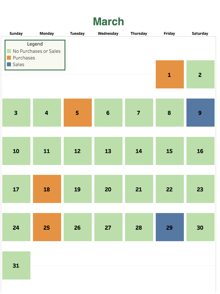 Tableau DA 5-2: Exercise, Perpetual: Inventory costing methods LO P1 ATV Co.