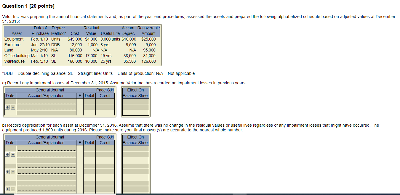 Question 1 (20 points] Velor Inc. was preparing the annual financial