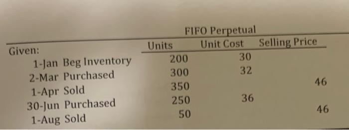  FIFO Perpetual \begin{tabular}{lrrr} \hline Given: & Units & Unit Cost &