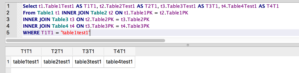 SQLite query cannot inner join tables in Java, but the query works