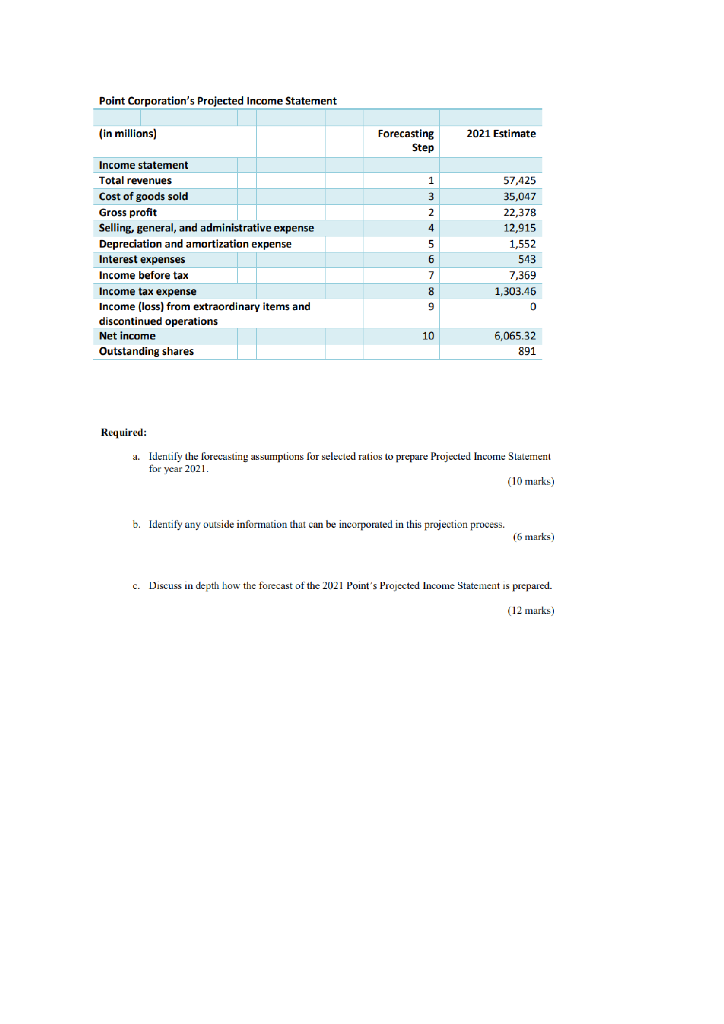 historical financial statements have been properly adjusted to accurately reflect the economic