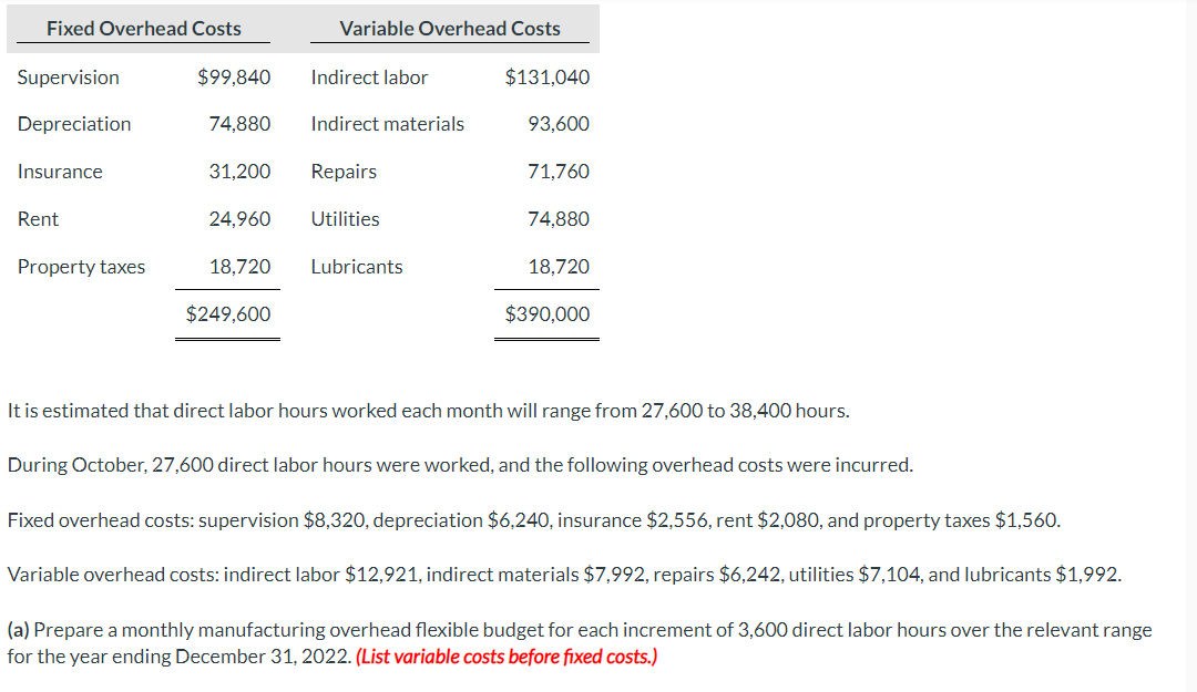  It is estimated that direct labor hours worked each month will