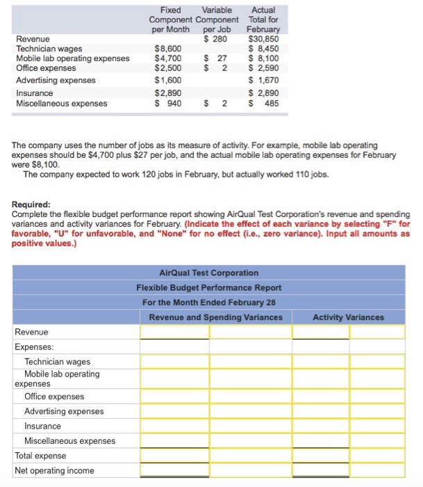  Fixed Variable Actual Component Component Total for per Month per Job