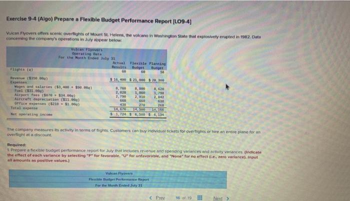  Exercise 9-4 (Algo) Prepare a Flexible Budget Performance Report (LO9-4) Vulcan