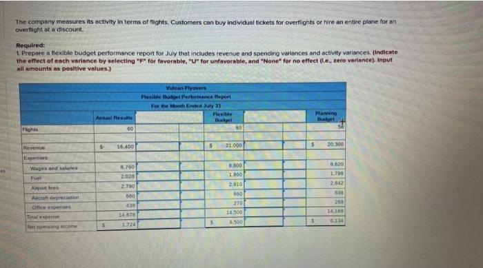 Flyovers offers scenic overflights of Mount St. Helens, the volcano in Washington