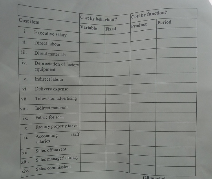  \table[[Cost item,Cost by behaviour?,Cost by function?],[Variable,Fixed,Product,Period],[i.,Executive salary,,,,],[ii.,Direct labour,,,,],[iii.,Direct materials,,,,],[iv.,\table[[Depreciation of factory],[equipment]],,,,],[v.,Indirect