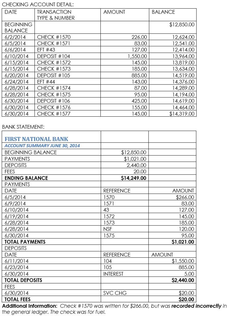 Commented to you that he could never figure out his bank statement,